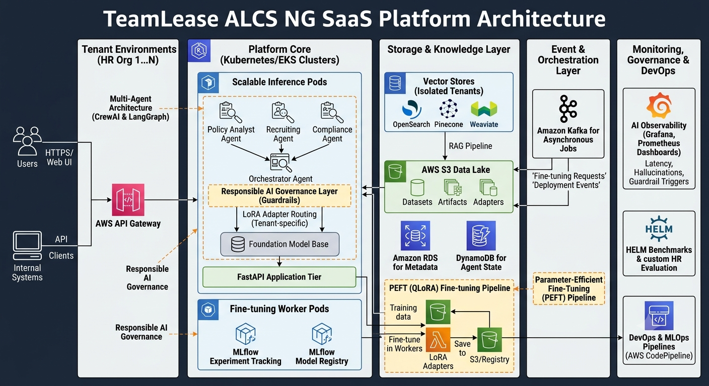 Cover image for TeamLease ALCS NG SaaS Platform
